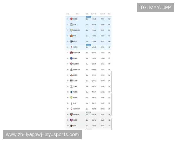 英超球队平均市值：各英超球队的市值排名及影响因素